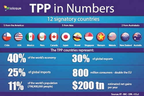 Một hiệp định - Nhiều biến số