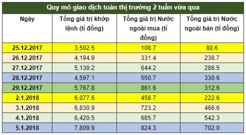 Chứng khoán tuần: Áp lực điều chỉnh nhìn từ các cổ phiếu trụ