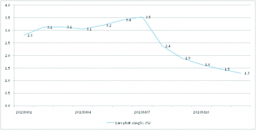 Thắng lợi kép của tăng trưởng