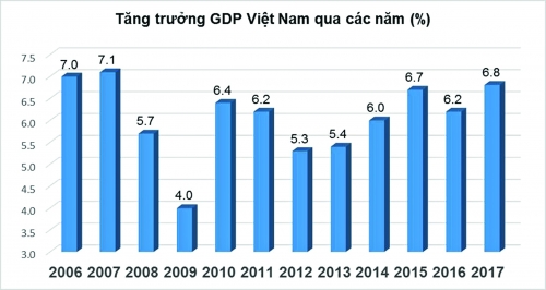 Sức ép lớn chờ đột phá mạnh