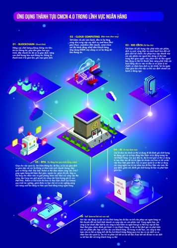 Fintech tại Việt Nam: Nắm bắt xu hướng để “chuyển mình” phát triển Fintech tại Việt Nam: Nắm bắt xu hướng để “chuyển mình” phát triển