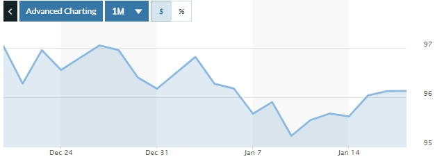 Tỷ giá ngày 17/1: Duy trì trạng thái ổn định Tỷ giá ngày 17/1: Duy trì trạng thái ổn định