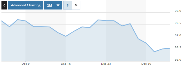 ty gia ngay 21 on dinh trong phien dau nam