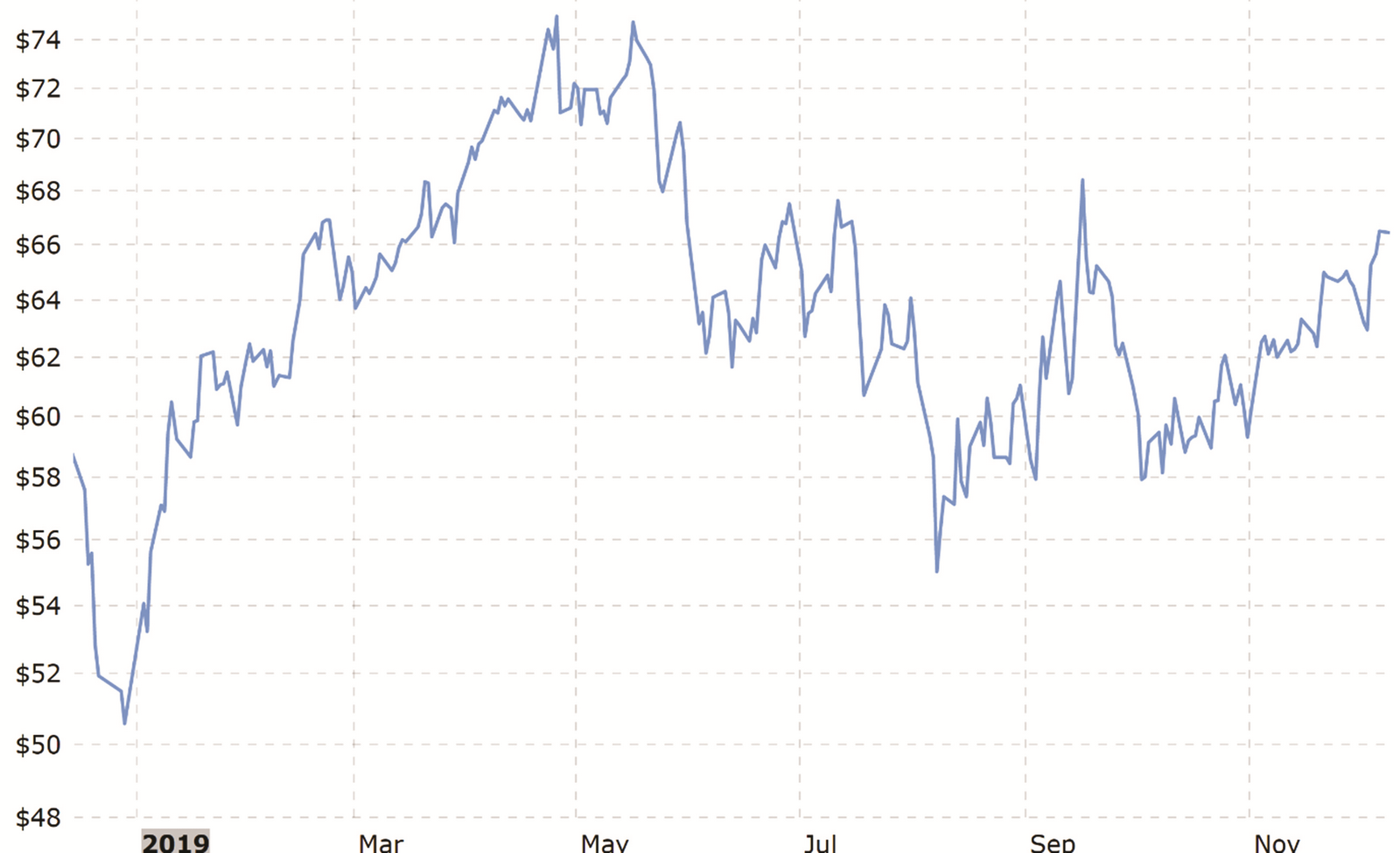 10 sự kiện kinh tế nổi bật 2019 10 sự kiện kinh tế nổi bật 2019