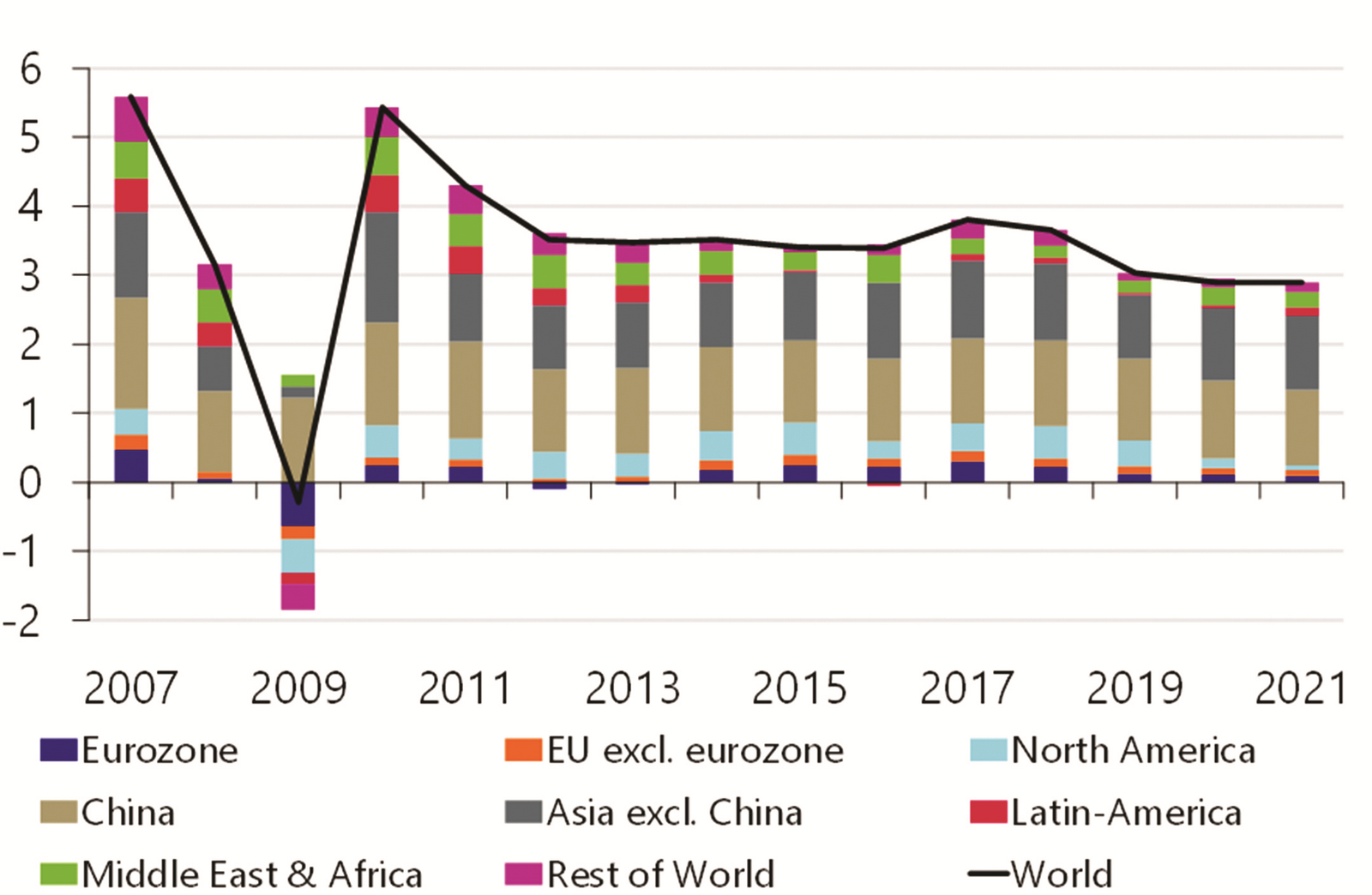 Thương chiến Mỹ - Trung: Chuyện chưa hồi kết Thương chiến Mỹ - Trung: Chuyện chưa hồi kết