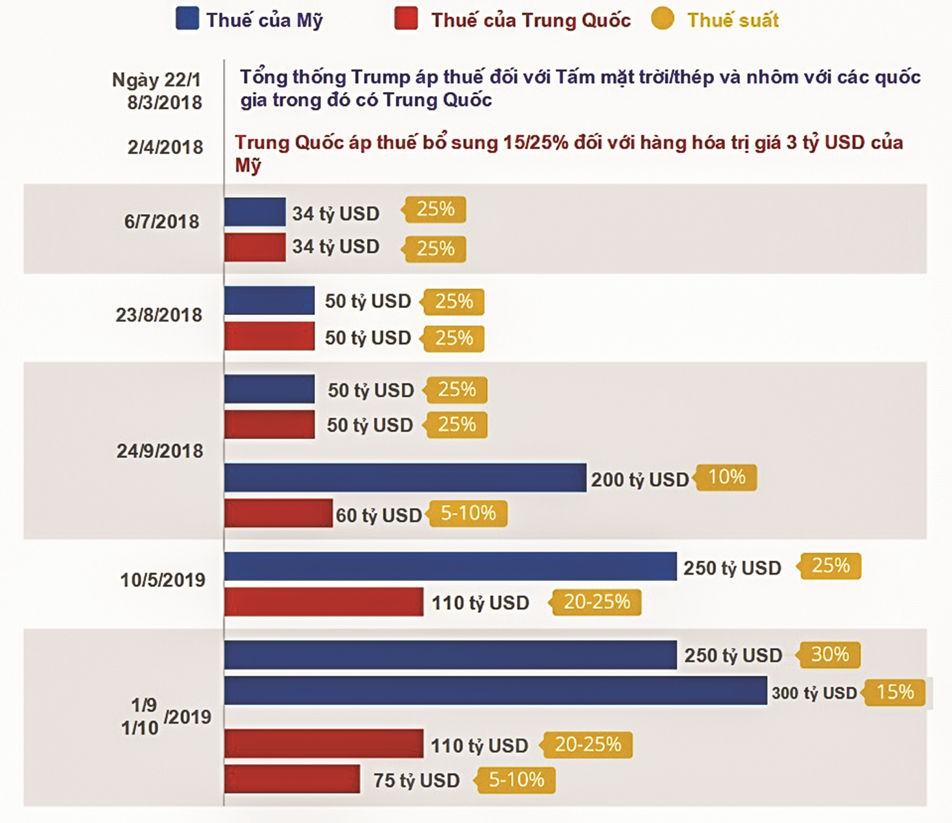 Thương chiến Mỹ - Trung: Chuyện chưa hồi kết Thương chiến Mỹ - Trung: Chuyện chưa hồi kết
