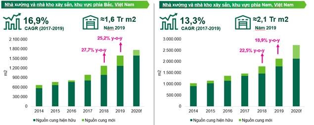 2019 nam cua nhieu ky luc voi bat dong san cong nghiep