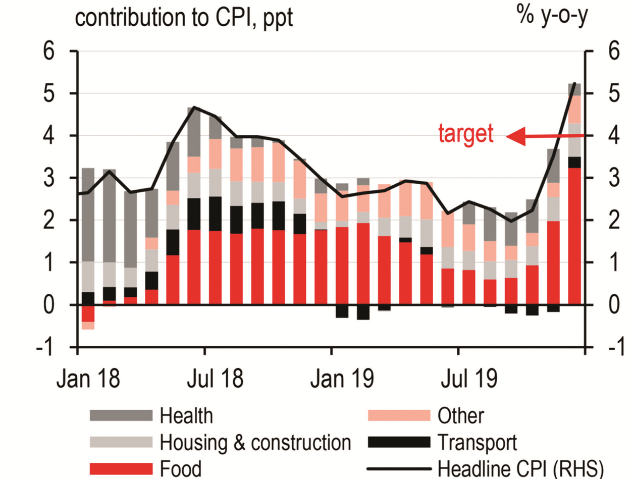trien vong ap luc va thach thuc