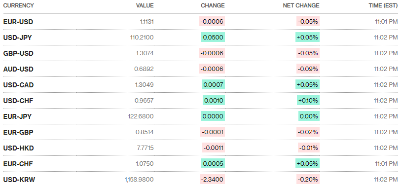 Tỷ giá ngày 17/1: Nhiều NHTMCP giảm giá USD Tỷ giá ngày 17/1: Nhiều NHTMCP giảm giá USD