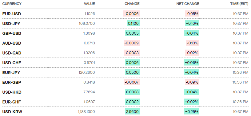 Tỷ giá ngày 31/1: Tiếp tục tăng Tỷ giá ngày 31/1: Tiếp tục tăng