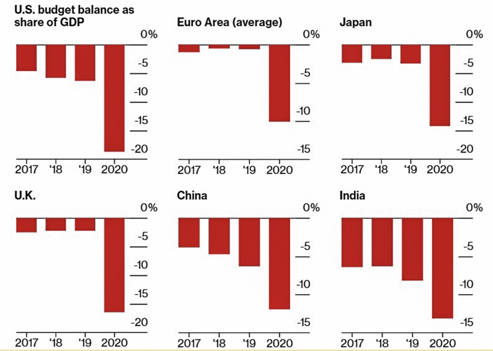 dai dich covid da thay doi kinh te toan cau