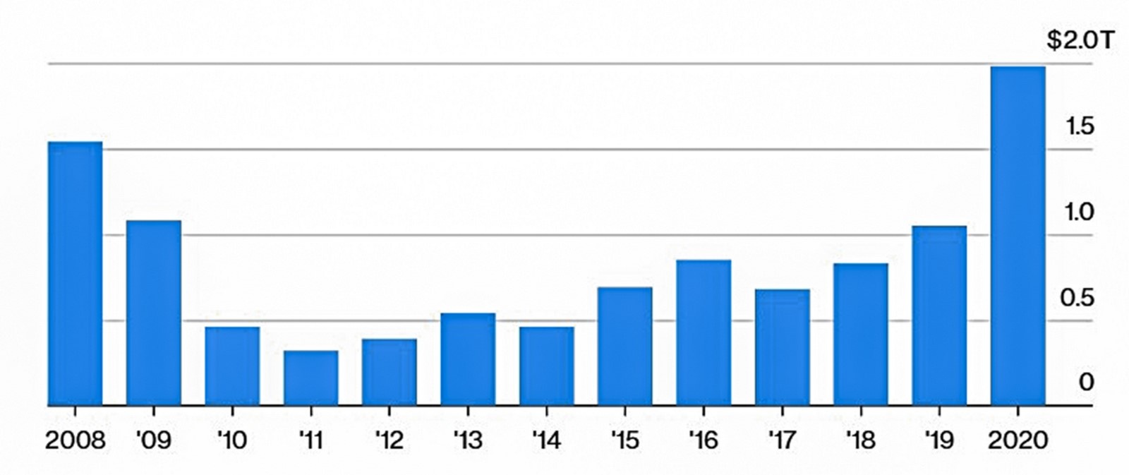 dai dich covid da thay doi kinh te toan cau