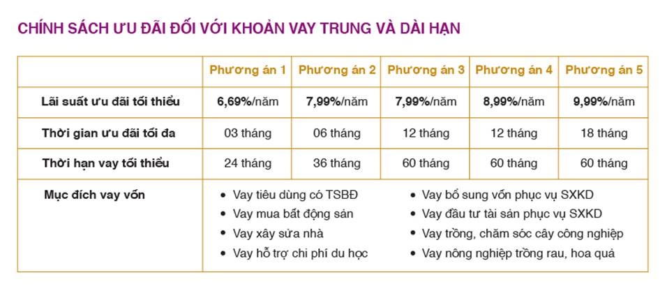 nhan uu dai tin dung tu bac a bank khach hang san sang don thanh cong