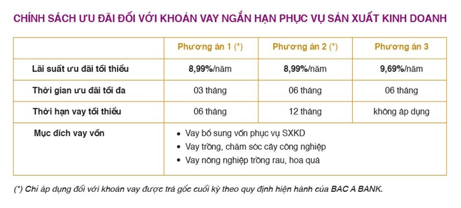 nhan uu dai tin dung tu bac a bank khach hang san sang don thanh cong