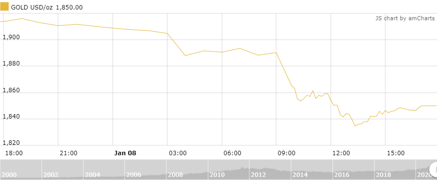 thi truong vang 91 ghi nhan tuan giao dich kem nhat tu thang 112020
