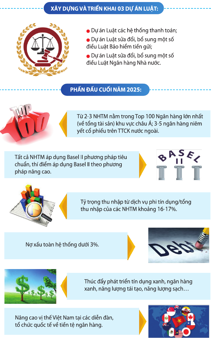 Mục tiêu Chiến lược phát triển ngành Ngân hàng đến năm 2025, định hướng đến năm 2030 (giai đoạn 2021 - 2025) muc tieu chien luoc phat trien nganh ngan hang den nam 2025 dinh huong den nam 2030 giai doan 2021 2025