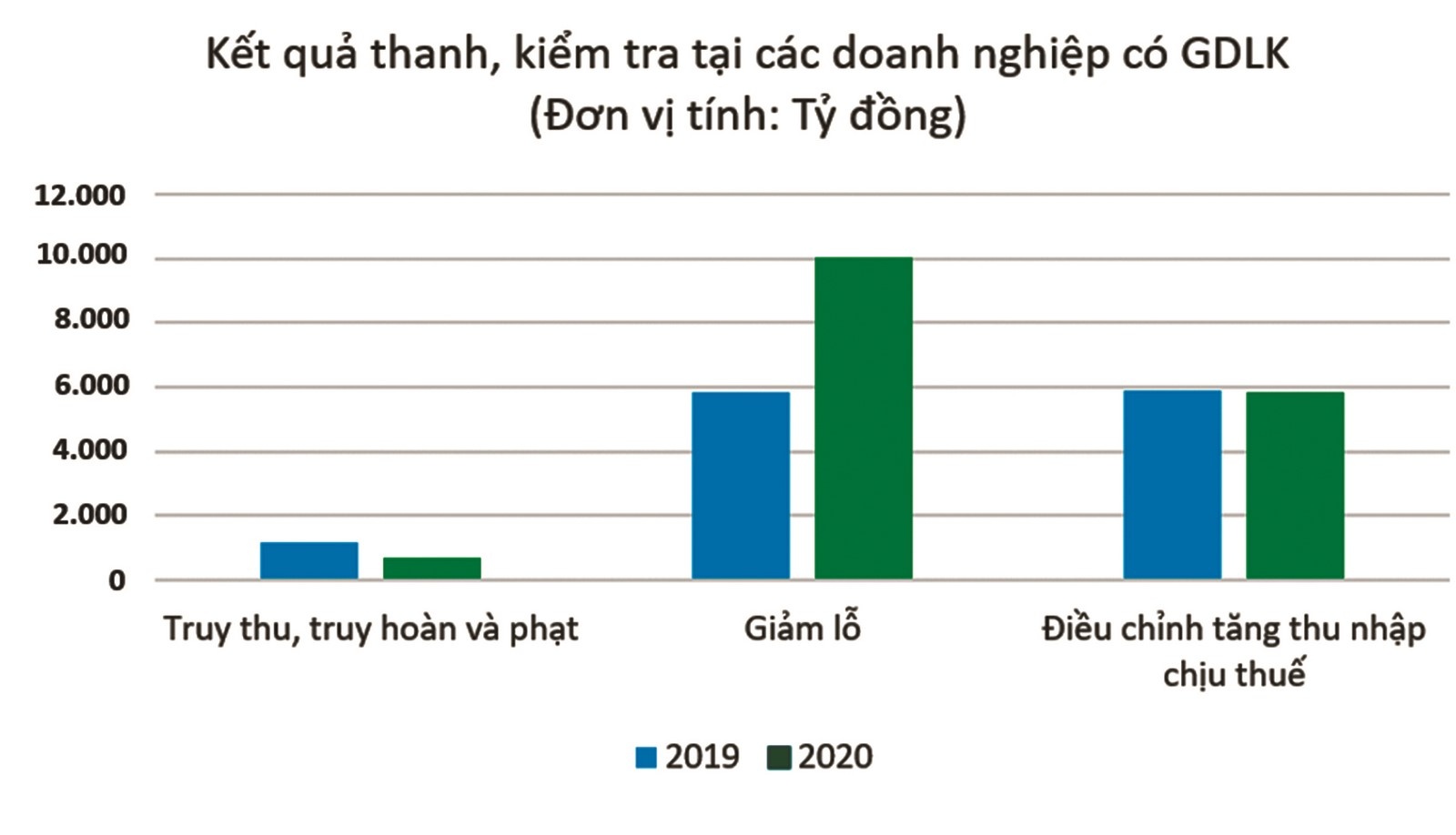Chống chuyển giá còn nhiều gian nan chong chuyen gia con nhieu gian nan