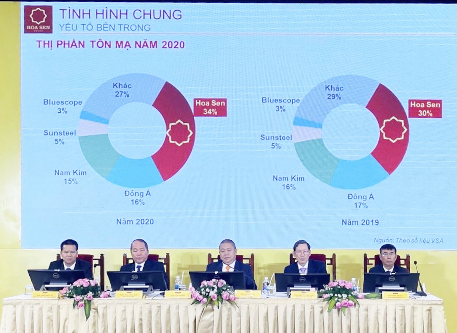 hsg xac dinh tam nhin chien luoc hang dau viet nam va khu vuc