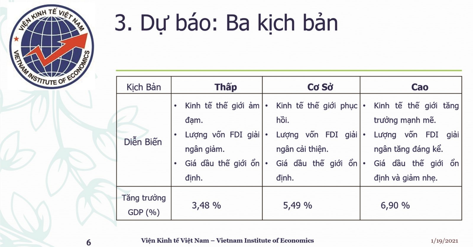 Thúc đẩy tăng trưởng dựa trên đổi mới sáng tạo