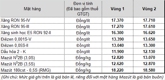 gia xang tang lan thu nam lien tiep