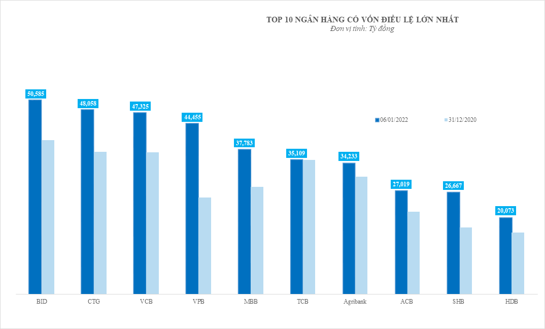 vietinbank dot pha tang von dieu le vuon tam cao moi
