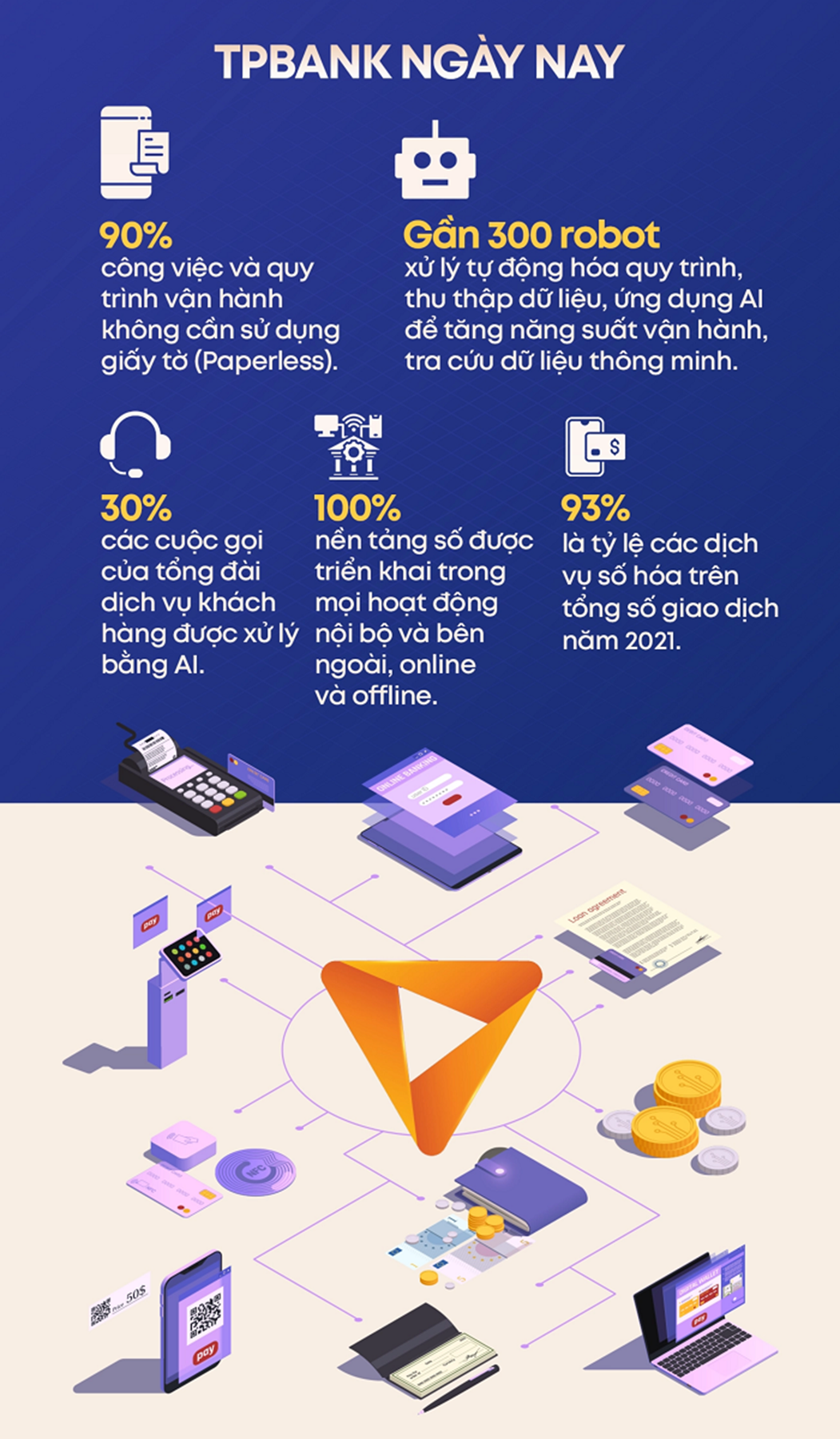 he thong quan tri rui ro tieu chuan the gioi tpbank la ngan hang vung manh hang dau viet nam