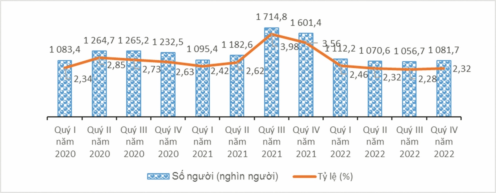 thi truong lao dong phuc hoi cham lai