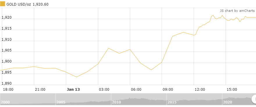 gia vang tuan toi du bao lac quan trong thoi gian toi