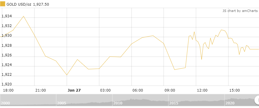 gia vang tuan toi chuyen gia khuyen nha dau tu than trong