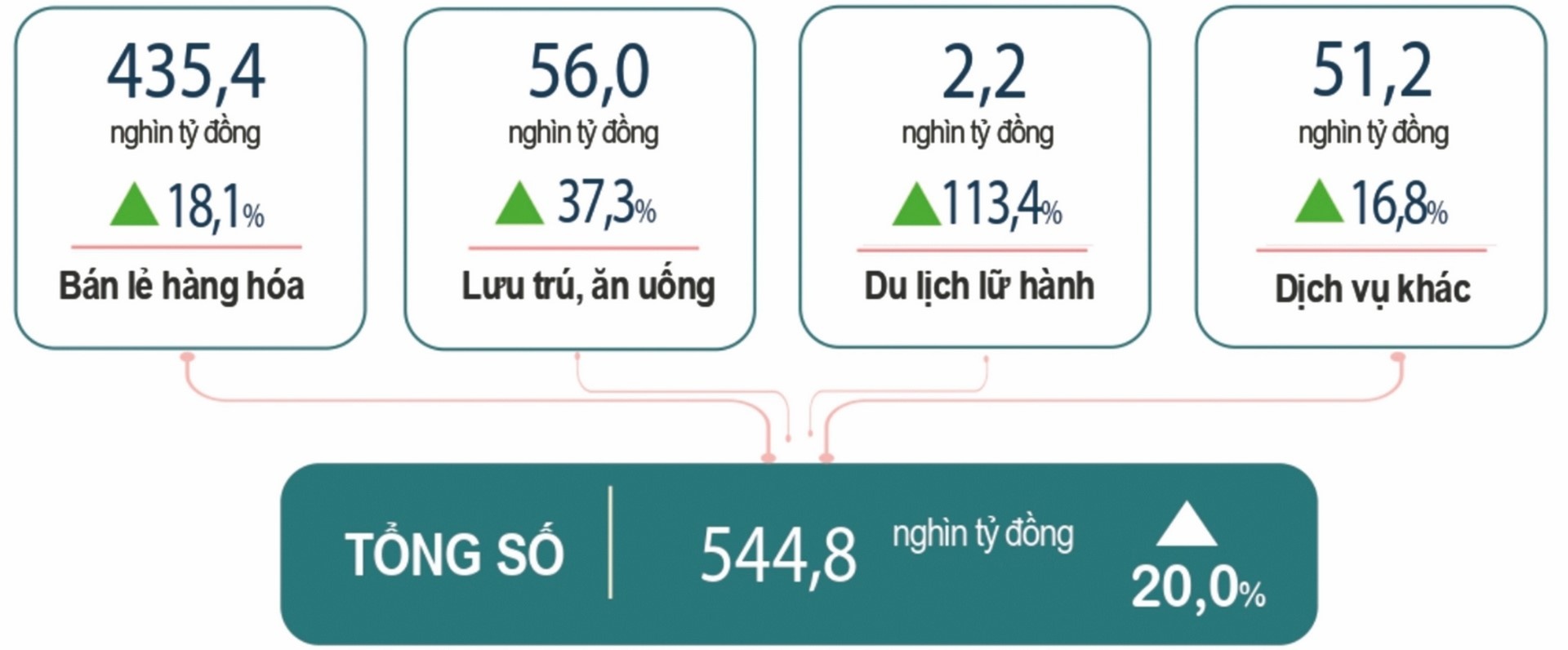 Kinh tế tháng 1: Hé lộ không chỉ những khó khăn kinh te thang 1 he lo khong chi nhung kho khan