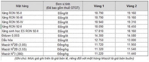 Giá xăng dầu đồng loạt tăng từ 15h chiều nay (18/2)