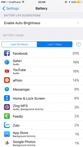 8 cách hiệu quả chắc chắn giúp bạn tăng thời lượng pin cho iPhone