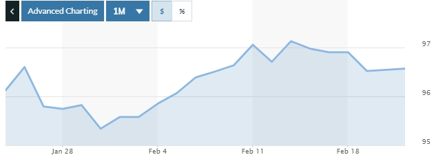 Tỷ giá ngày 21/2: Tiếp tục đi ngang