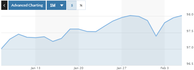 Tỷ giá ngày 5/2: Tiếp đà giảm giá Tỷ giá ngày 5/2: Tiếp đà giảm giá