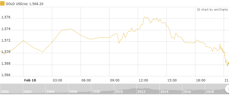 Thị trường vàng 11/2: Tiếp tục xu hướng đi lên