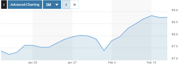 Tỷ giá ngày 12/2: Giảm nhẹ Tỷ giá ngày 12/2: Giảm nhẹ