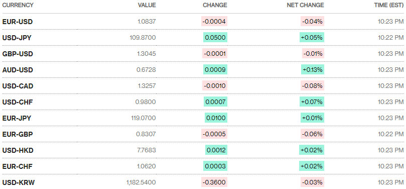 Tỷ giá ngày 14/2: Các ngân hàng đồng loạt tăng giá USD Tỷ giá ngày 14/2: Các ngân hàng đồng loạt tăng giá USD