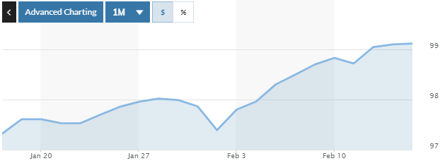 Tỷ giá ngày 14/2: Các ngân hàng đồng loạt tăng giá USD Tỷ giá ngày 14/2: Các ngân hàng đồng loạt tăng giá USD