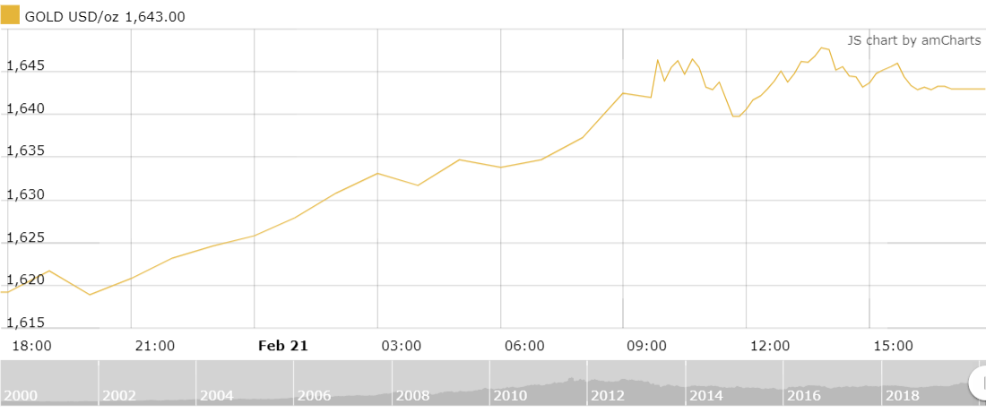 thi truong vang 222 tang phi ma tien sat moc ky luc 46 trieu dongluong
