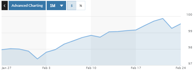 Tỷ giá ngày 24/2: Không nhiều biến động Tỷ giá ngày 24/2: Không nhiều biến động