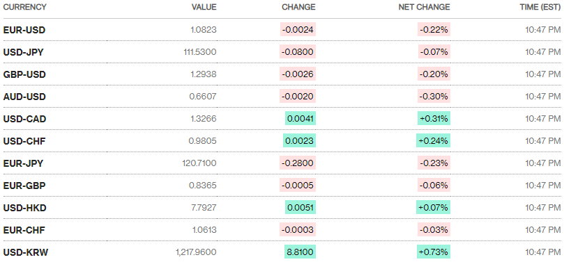 Tỷ giá ngày 24/2: Không nhiều biến động Tỷ giá ngày 24/2: Không nhiều biến động
