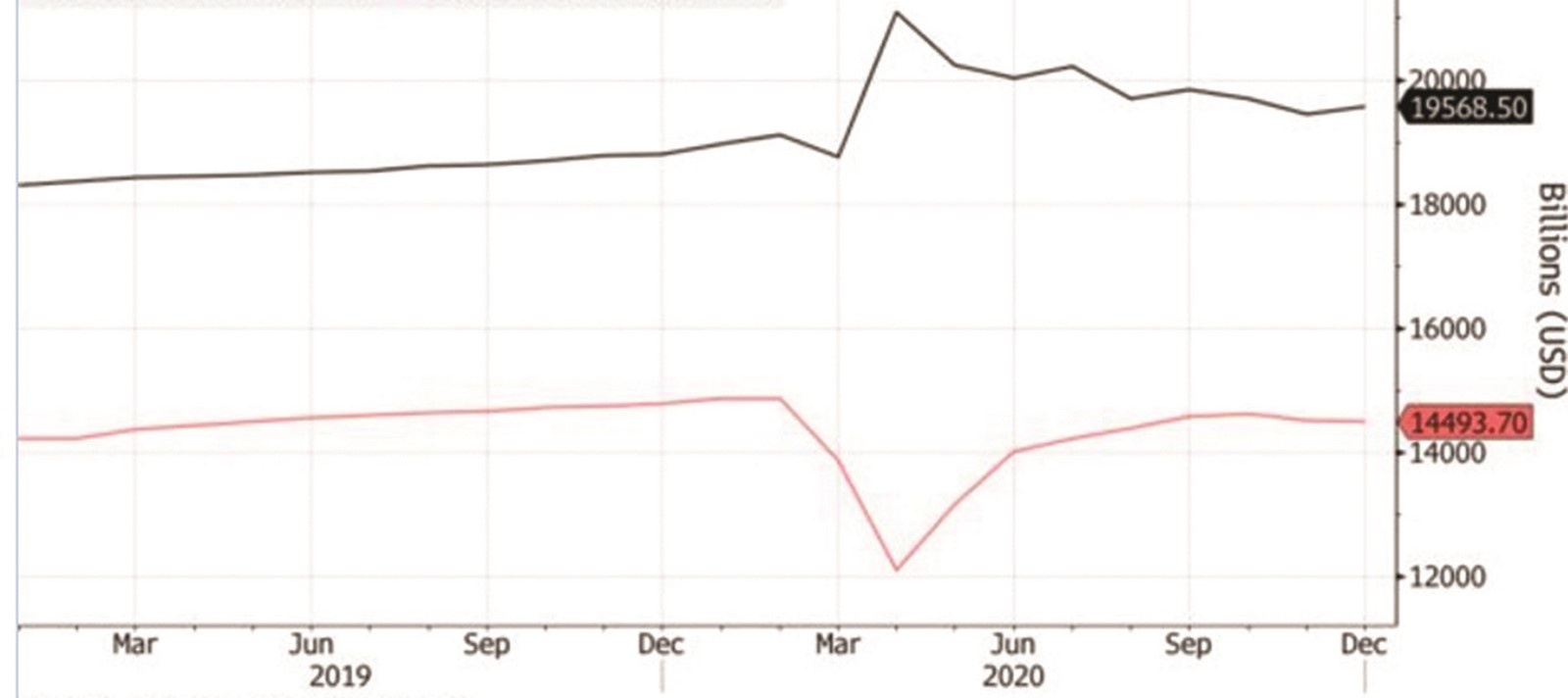 Gói cứu trợ mới của Mỹ: Ai là người thụ hưởng? goi cuu tro moi cua my ai la nguoi thu huong