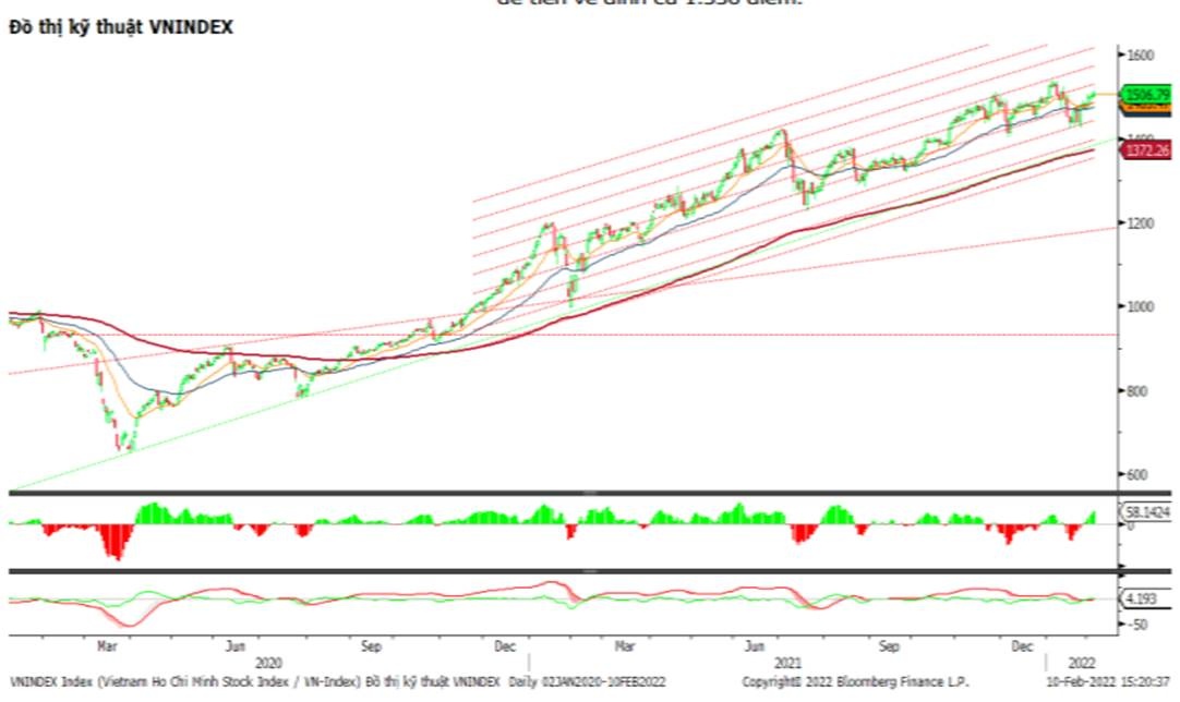 luc ban gia tang vn index dao dong voi bien do hep quanh tham chieu