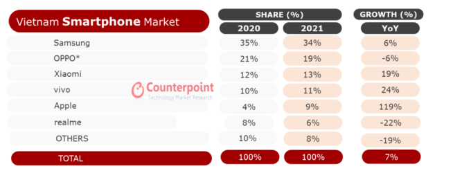 iphone nhan doi thi phan tai viet nam