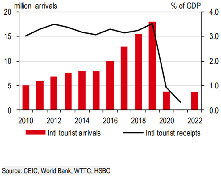 du lich nguon tang truong moi xoa diu thach thuc