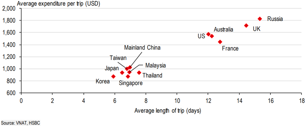 du lich nguon tang truong moi xoa diu thach thuc