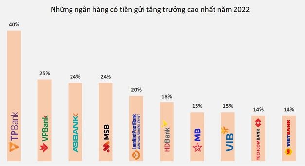 TPBank chiếm trọn niềm tin trên hành trình đồng hành bền bỉ cùng hàng triệu khách hàng tpbank chiem tron niem tin tren hanh trinh dong hanh ben bi cung hang trieu khach hang