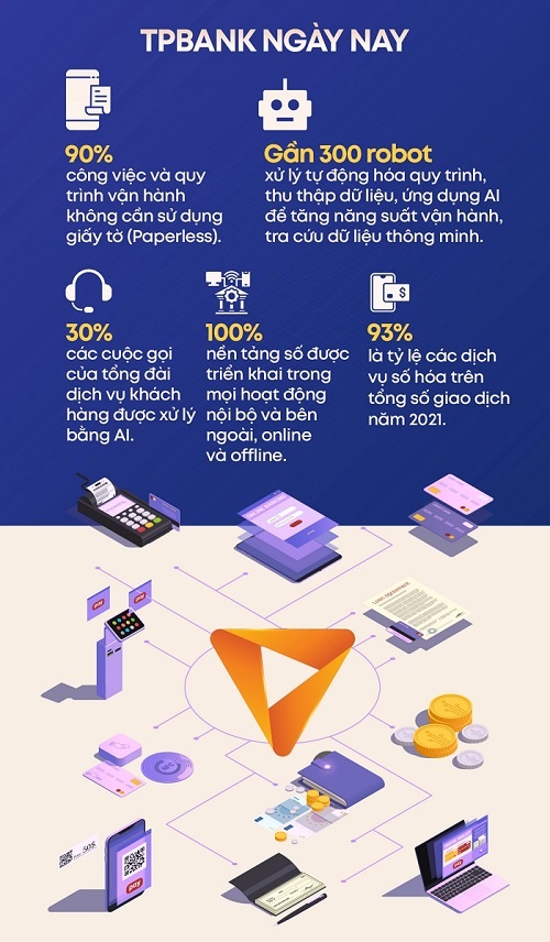 TPBank chiếm trọn niềm tin trên hành trình đồng hành bền bỉ cùng hàng triệu khách hàng tpbank chiem tron niem tin tren hanh trinh dong hanh ben bi cung hang trieu khach hang