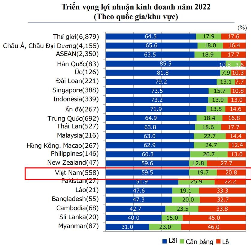 Việt Nam đứng đầu ASEAN trong lựa chọn mở rộng kinh doanh của doanh nghiệp Nhật viet nam dung dau asean trong mo rong kinh doanh cua cac doanh nghiep nhat ban