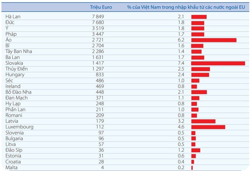 Doanh nghiệp châu Âu gia tăng các hoạt động thương mại và đầu tư cong dong doanh nghiep chau au gia tang cac hoat dong thuong mai va dau tu